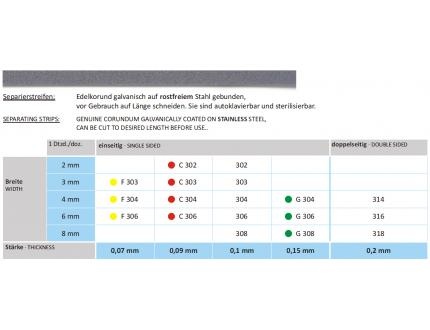 Kaksiosaiset perforoidut timanttihiontastripsit