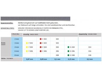 Yksipuoliset teräksiset hiontastripsit